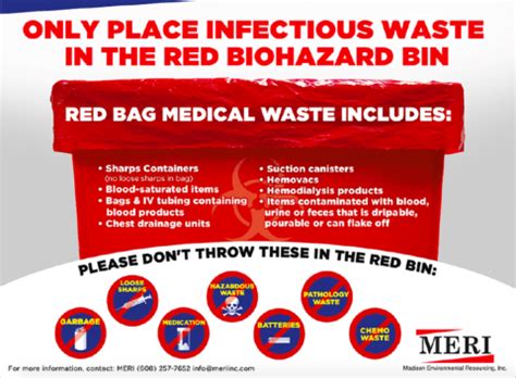 Free Infectious Waste Poster | What Goes Inside a Red Biohazard Bin