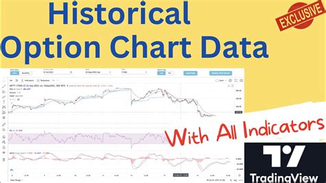 Nifty & BankNifty Option Historical Chart Data | Now with all ...