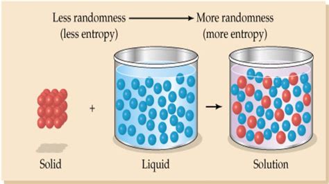 Example Of Solid In Liquid Solution at Brian Damiani blog