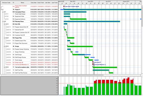 C# Gantt Control | .NET Gantt Chart Control | VARCHART XGantt