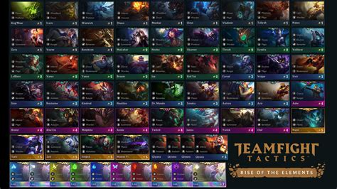 Here's everything released for the Teamfight Tactics Set 2 launch on ...