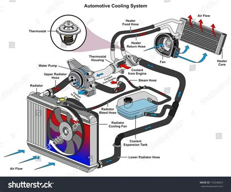 Best Cooling Methods Include All the Following Except