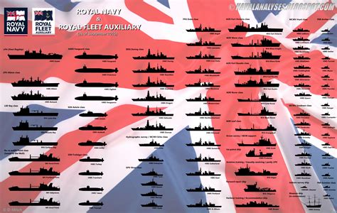 Naval Analyses: Royal Navy and Royal Fleet Auxiliary - Today, past and ...