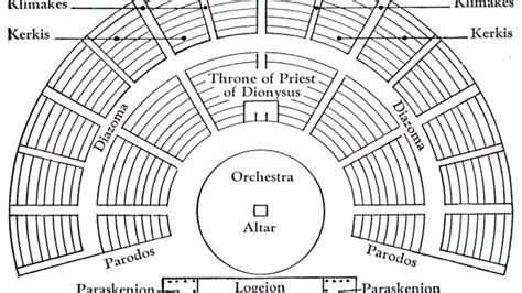 Architecture of the Theatre: Past, Present and Future - Institute of ...