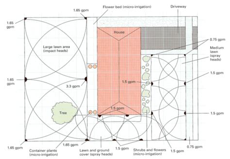 lawn sprinkler system design download : Lawn.xcyyxh.com | Water | Pinterest | Sprinkler system ...