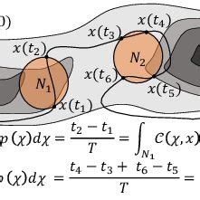 Visualization of the conditions for ergodicity. | Download Scientific Diagram