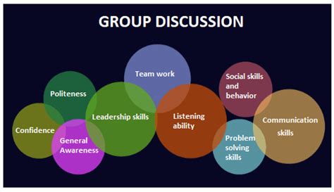 What Group Discussion Skills Required || [ Best ] GD Tips - Group Discussion