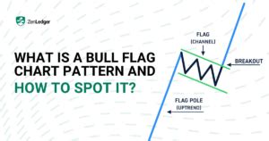 Bull Flag Pattern - What Is It? How To Use It?