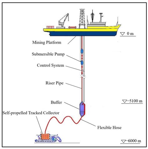 Minerals | Free Full-Text | The Development History and Latest Progress ...