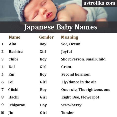 Japanese Baby Names Meaning Origin (Boy Girl Names) | Arabic baby names ...