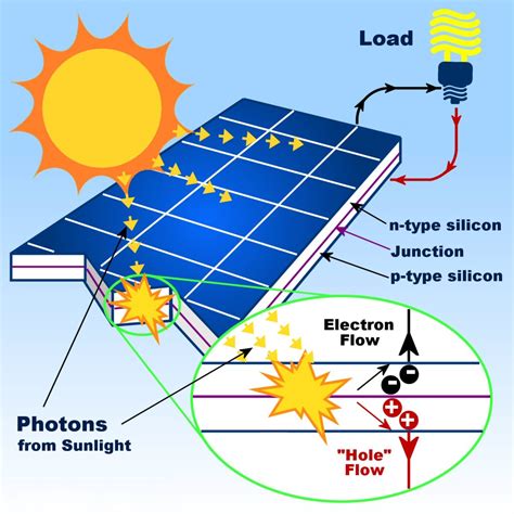 Solar Overview – Ruaha Energy