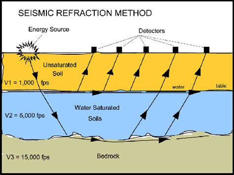 Seismic methods ~ Nugro's Blog