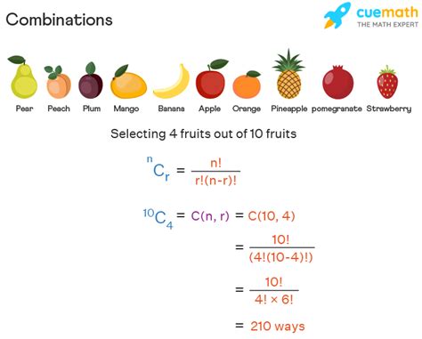 Combinations - Definition, Formula, Examples, FAQs