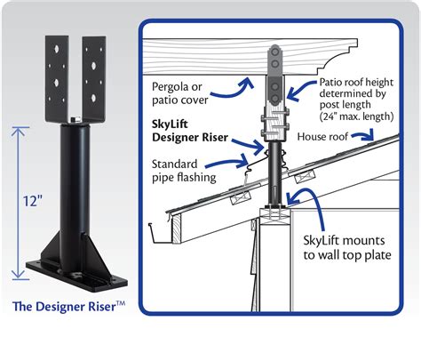 Roof Riser Brackets For Patio Cover - Apartments and Houses for Rent