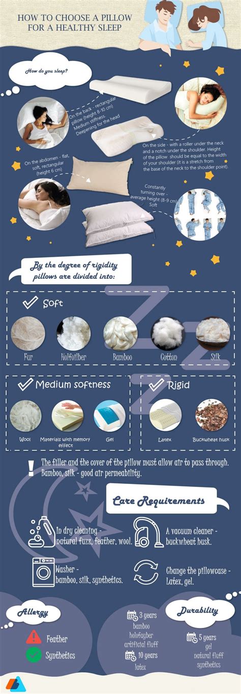 Healthcare of Sleep: Choosing a Proper Pillow [INFOGRAPHIC]