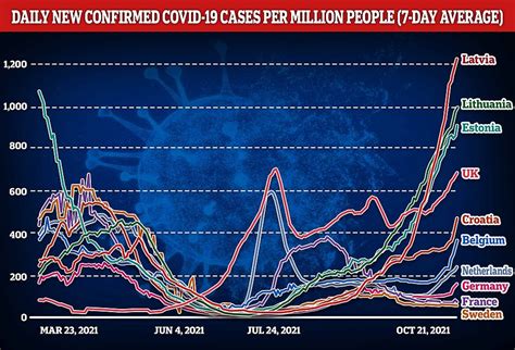 Covid cases rise across Europe: Germany says increases are 'expected' - Viacasinos