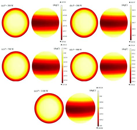 Temperature distribution of the oolitic particle model under different ...