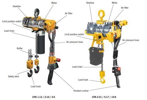 Pneumatic Hoists Archives - Shannahan Crane & Hoist