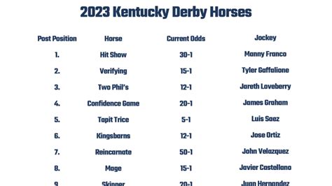 Kentucky Derby horses 2023 - NadiaKeirin