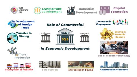 Role of Commercial Banks in Economic Development - Library & Information Management