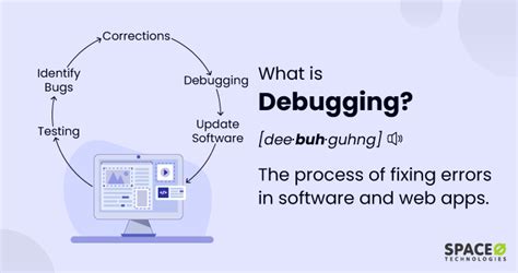 What is Debugging? [Definition + Benefits + Tools]