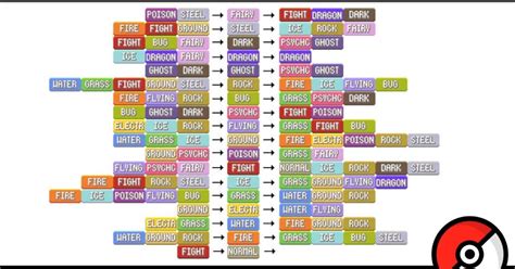 Name a Pokemon of each existing type combination Quiz - By clintolivarez
