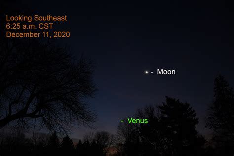 2020-2021: Brilliant Planet Venus as a Morning Star – When the Curves Line Up