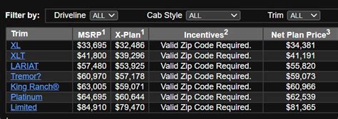 2023 Maverick X-Plan Pricing | MaverickTruckClub - 2022+ Ford Maverick Pickup Forum, News ...