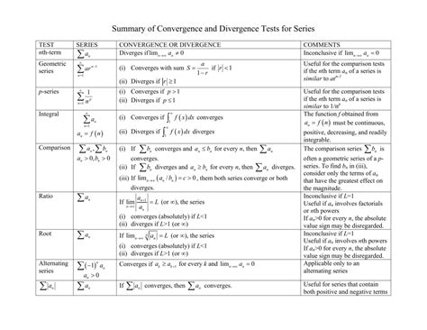 Summary of Convergence and Divergence Tests for Series