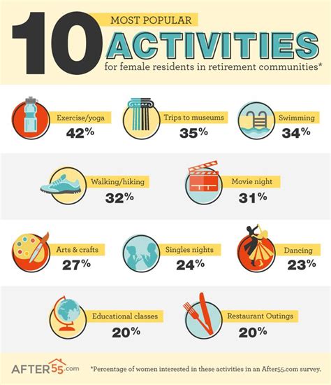 Top 10 Activities for Older Women - Revving Up in Retirement | Retirement activities, Senior ...