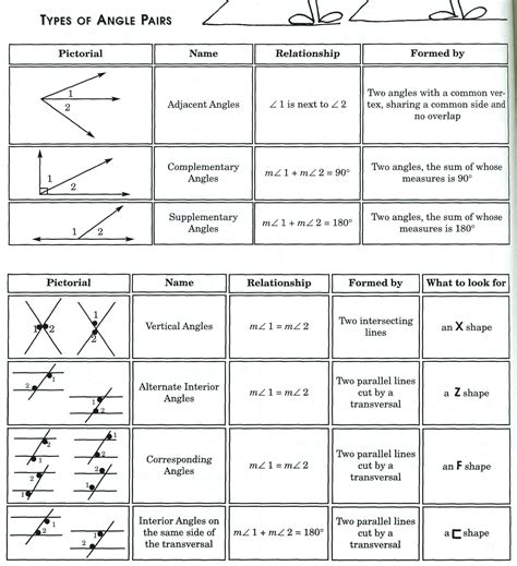 parrallel lines cut by a transversal foldable | Parallel Lines Cut by a Transversal | Math ...