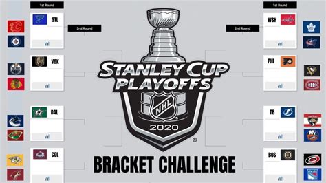 24-Team Stanley Cup Playoff Predictions 2020 | NHL Bracket Challenge ...