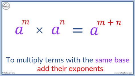 A Complete Guide to Multiplying Exponents – mathsathome.com