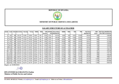 PRIMARY TEACHERS SALARY STRUCTURE. - NEWS WITHIN