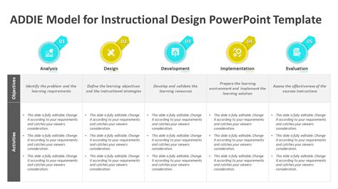 ADDIE Model for Instructional Design PowerPoint Template