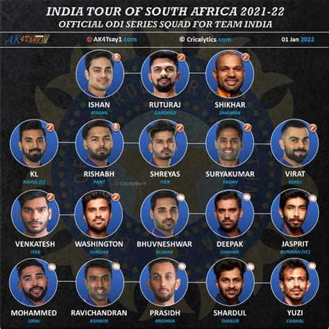 India Tour Of South Africa 2025 Schedule India Squad - Bari Lulita