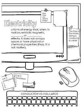 Cosmetology Graphic Organizer Electricity by First Class Hair | TPT