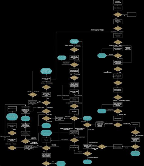 Fummeln Lose Schlacht black mirror bandersnatch endings map ein Experiment durchführen Rhythmus Lima