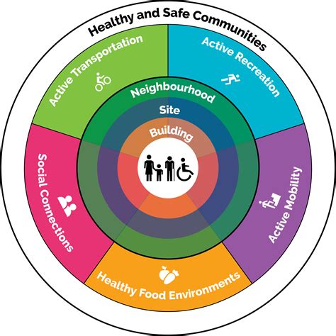 Healthy Community Guidelines | Department of Medicine