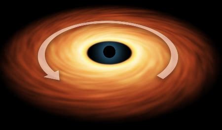 What is an Accretion Disk? - Definition & Theory | Study.com