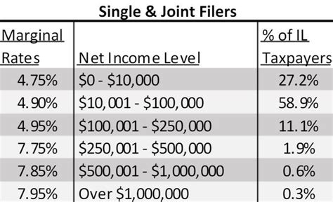 Illinois State Income Tax Form Printable - Printable Forms Free Online