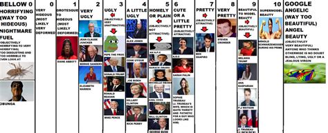 Attractiveness Scale Of 1-10 YouTube-Politicians by Pedrew0 on DeviantArt