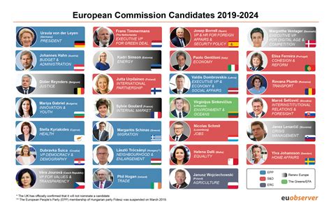 France European Elections 2024 Candidates - Elie Melessa