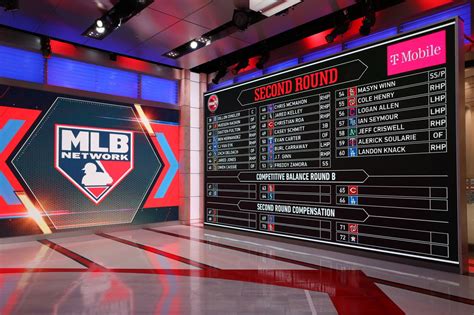 2022 MLB Draft Day 1 pick-by-pick results - Battery Power