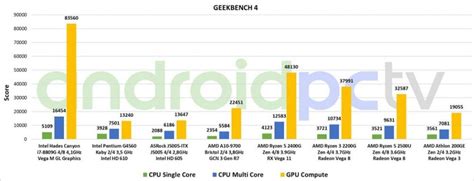 REVIEW: AMD Athlon 200GE with integrated Radeon Vega GPU