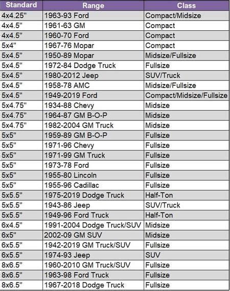 2006 Ford F150 Wheel Bolt Pattern