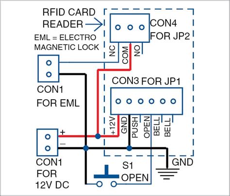 Access Control System Diagram