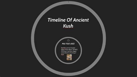 Timeline Of Ancient Kush by Thomas Kyle