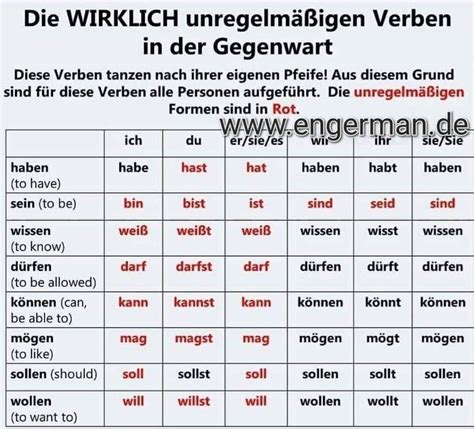 Pin von William Hay-Southwell auf Alman | Deutsch lernen, Lernen, Lernen tipps schule