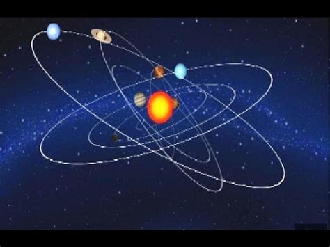 Las órbitas del sistema solar - YouTube